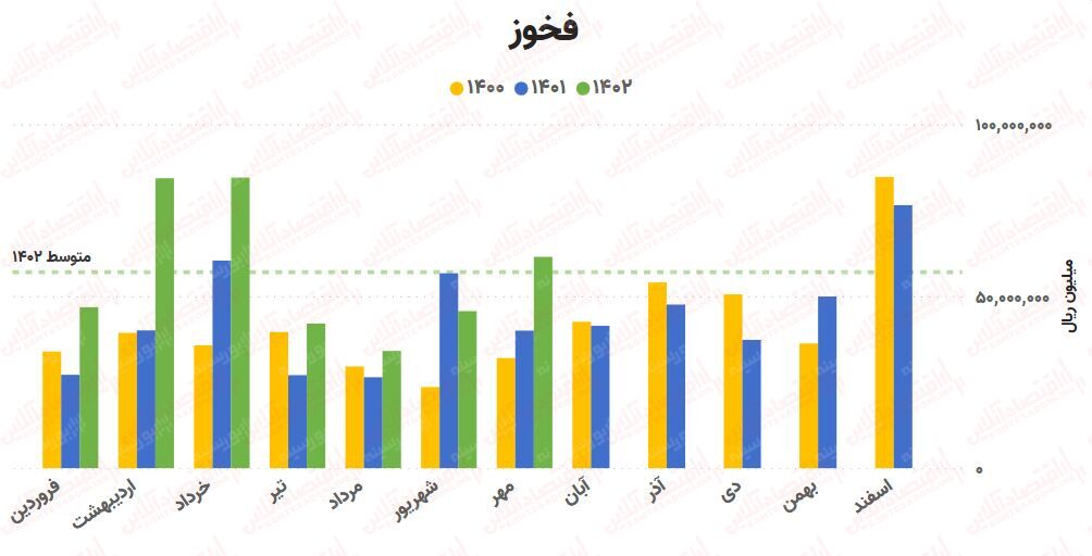 پیش‌بینی روند صنعت آهن و فولاد / بررسی کامل ۲۵ شرکت!