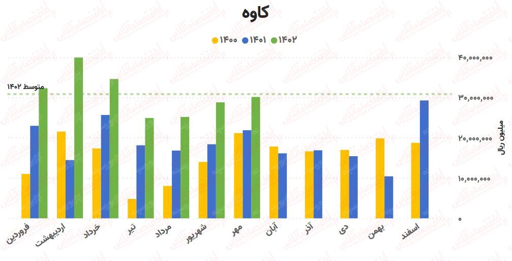 پیش‌بینی روند صنعت آهن و فولاد / بررسی کامل ۲۵ شرکت!