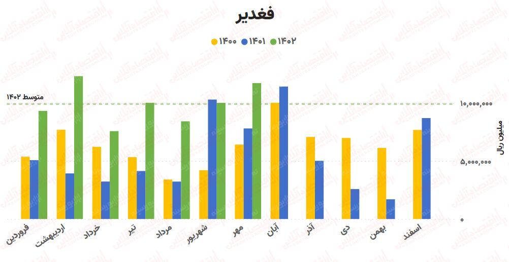پیش‌بینی روند صنعت آهن و فولاد / بررسی کامل ۲۵ شرکت!