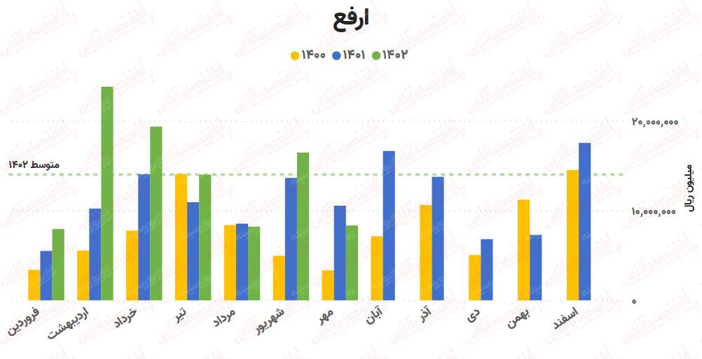 پیش‌بینی روند صنعت آهن و فولاد / بررسی کامل ۲۵ شرکت!