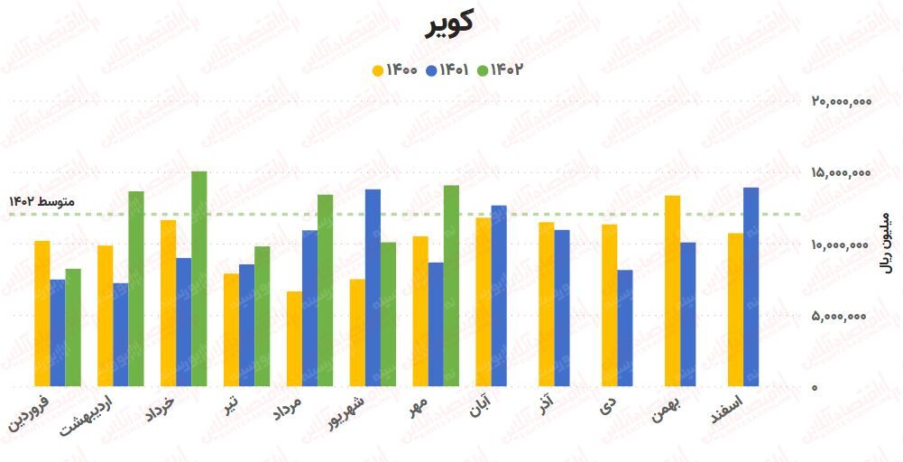 پیش‌بینی روند صنعت آهن و فولاد / بررسی کامل ۲۵ شرکت!