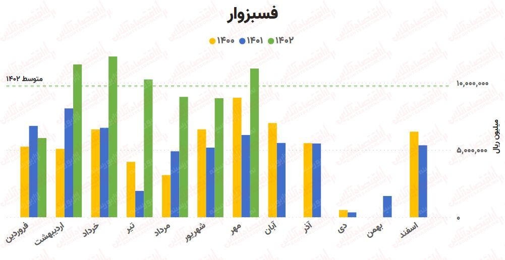 پیش‌بینی روند صنعت آهن و فولاد / بررسی کامل ۲۵ شرکت!