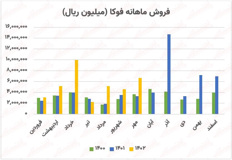 پیش‌بینی روند صنعت آهن و فولاد / بررسی کامل ۲۵ شرکت!