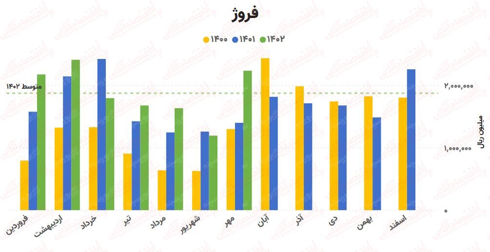 پیش‌بینی روند صنعت آهن و فولاد / بررسی کامل ۲۵ شرکت!