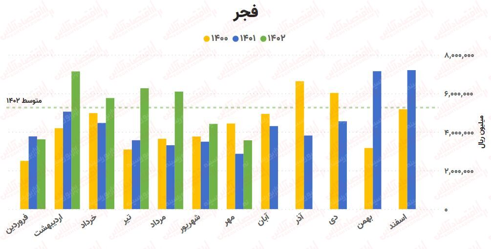 پیش‌بینی روند صنعت آهن و فولاد / بررسی کامل ۲۵ شرکت!