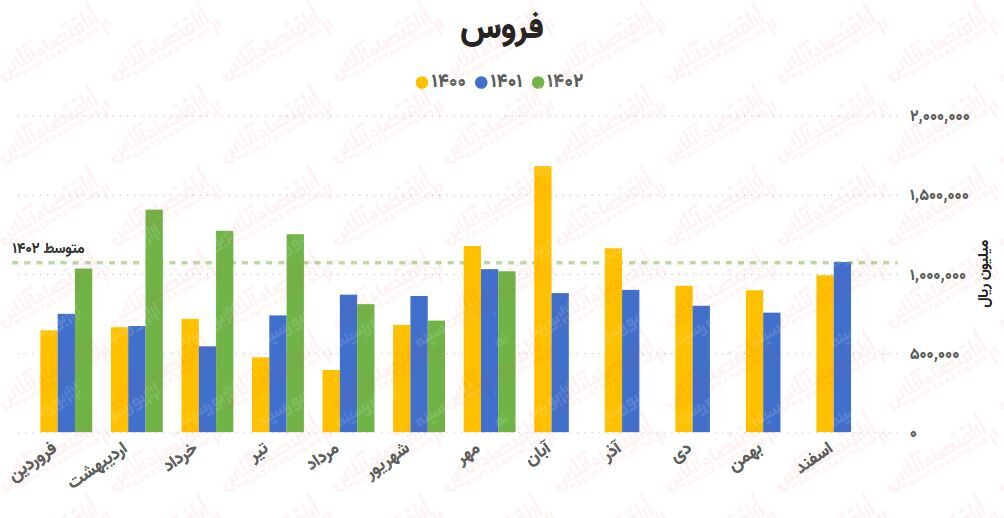 پیش‌بینی روند صنعت آهن و فولاد / بررسی کامل ۲۵ شرکت!