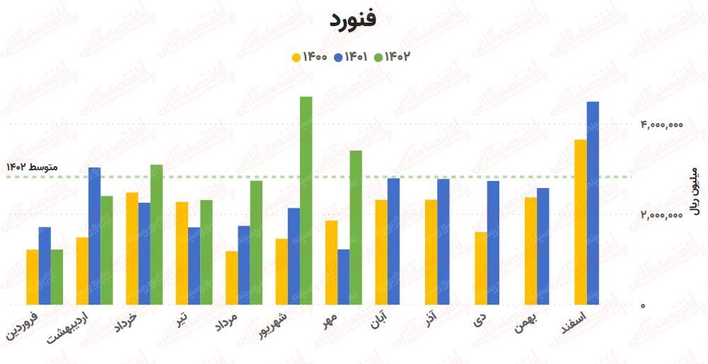 پیش‌بینی روند صنعت آهن و فولاد / بررسی کامل ۲۵ شرکت!