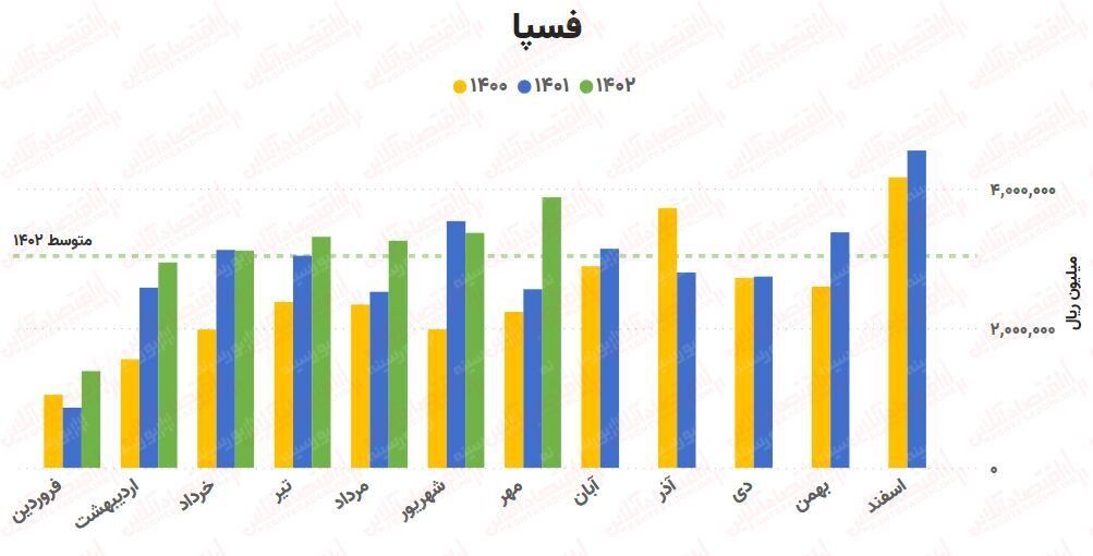 پیش‌بینی روند صنعت آهن و فولاد / بررسی کامل ۲۵ شرکت!
