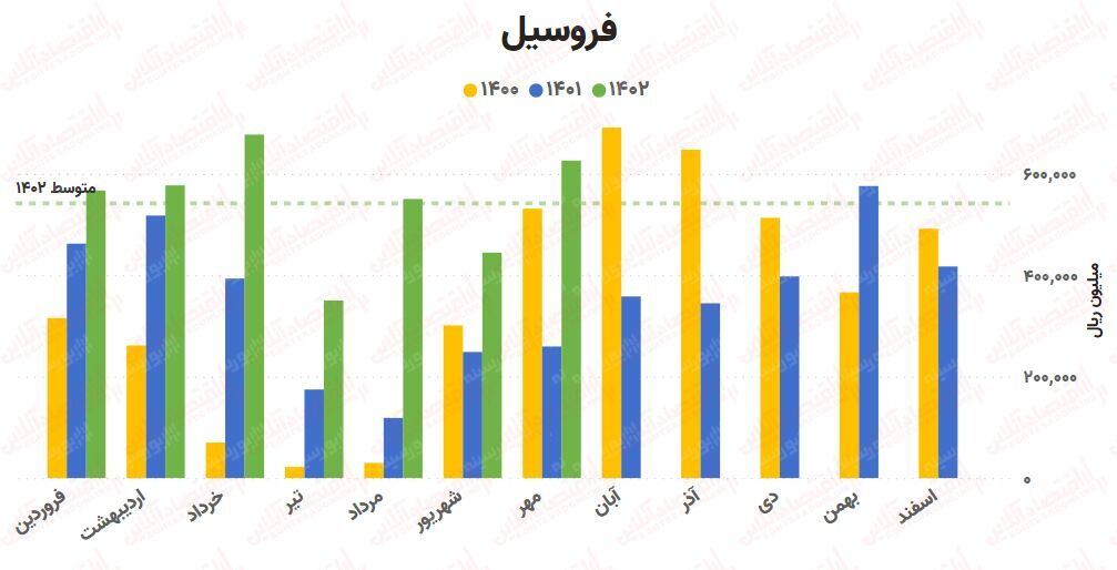 پیش‌بینی روند صنعت آهن و فولاد / بررسی کامل ۲۵ شرکت!