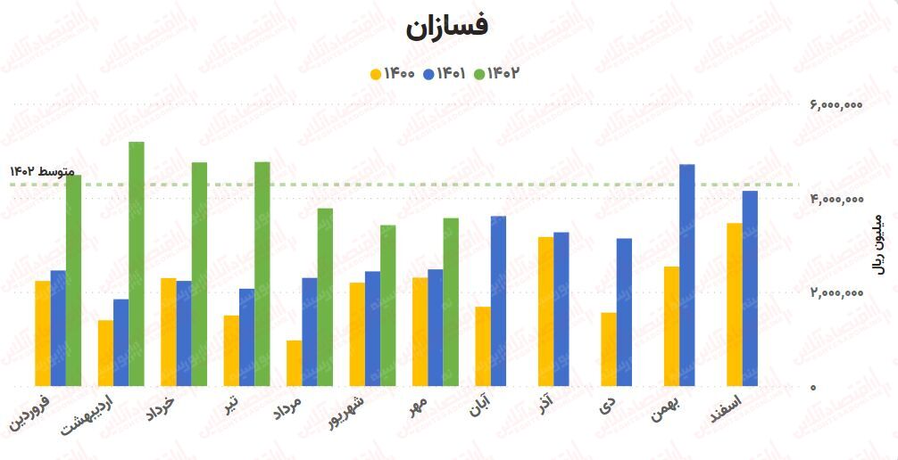 پیش‌بینی روند صنعت آهن و فولاد / بررسی کامل ۲۵ شرکت!
