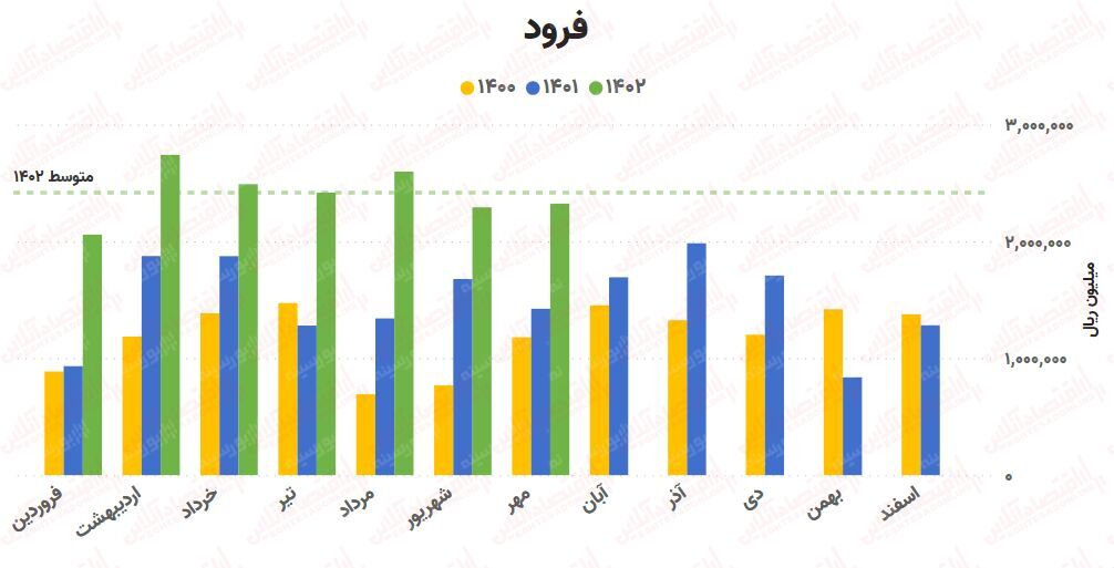 پیش‌بینی روند صنعت آهن و فولاد / بررسی کامل ۲۵ شرکت!