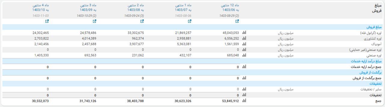 به بهانه بازگشایی شپدیس، بررسی سناریوی پیش روی سهم