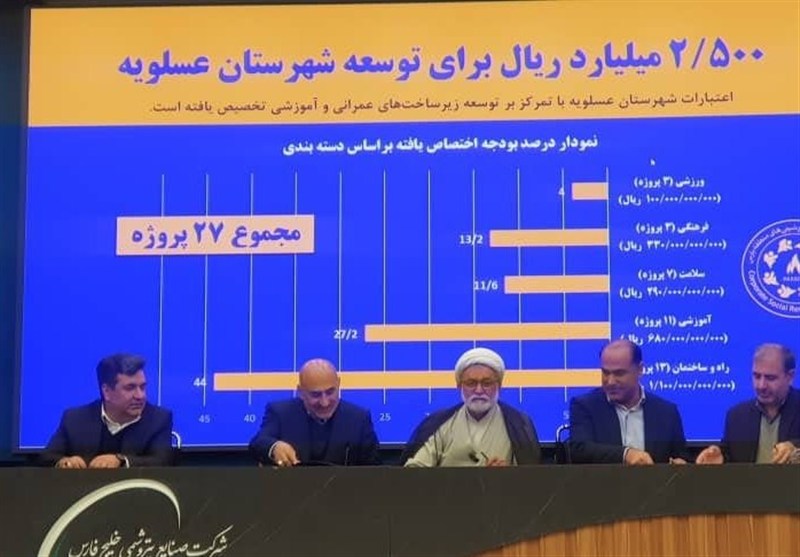 پیشرفت 60 درصدی پروژه‌های عمرانی جنوب استان بوشهر