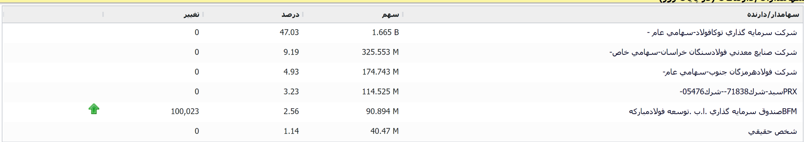 چرا «حتوکا»؟ / بررسی اولین شرکت حمل ونقل جاده ای کشور