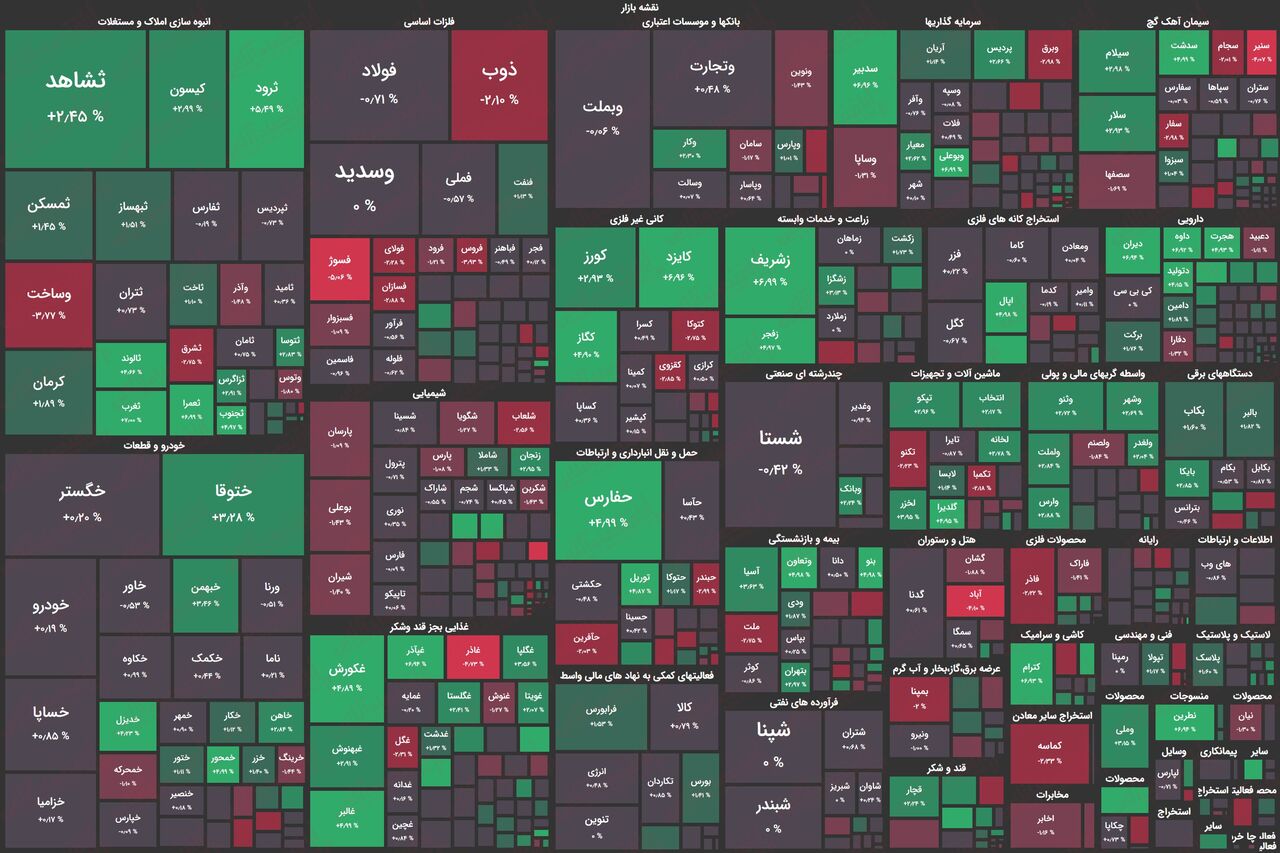 چرخ سهام کوچک بورس به حرکت افتاد / رشد بورس با محوریت سهام کوچک چرخ سهام کوچک بورس به حرکت افتاد / رشد بورس با محوریت سهام کوچک