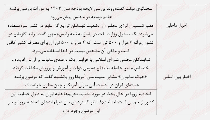 چرخ سهام کوچک بورس به حرکت افتاد / رشد بورس با محوریت سهام کوچک چرخ سهام کوچک بورس به حرکت افتاد / رشد بورس با محوریت سهام کوچک