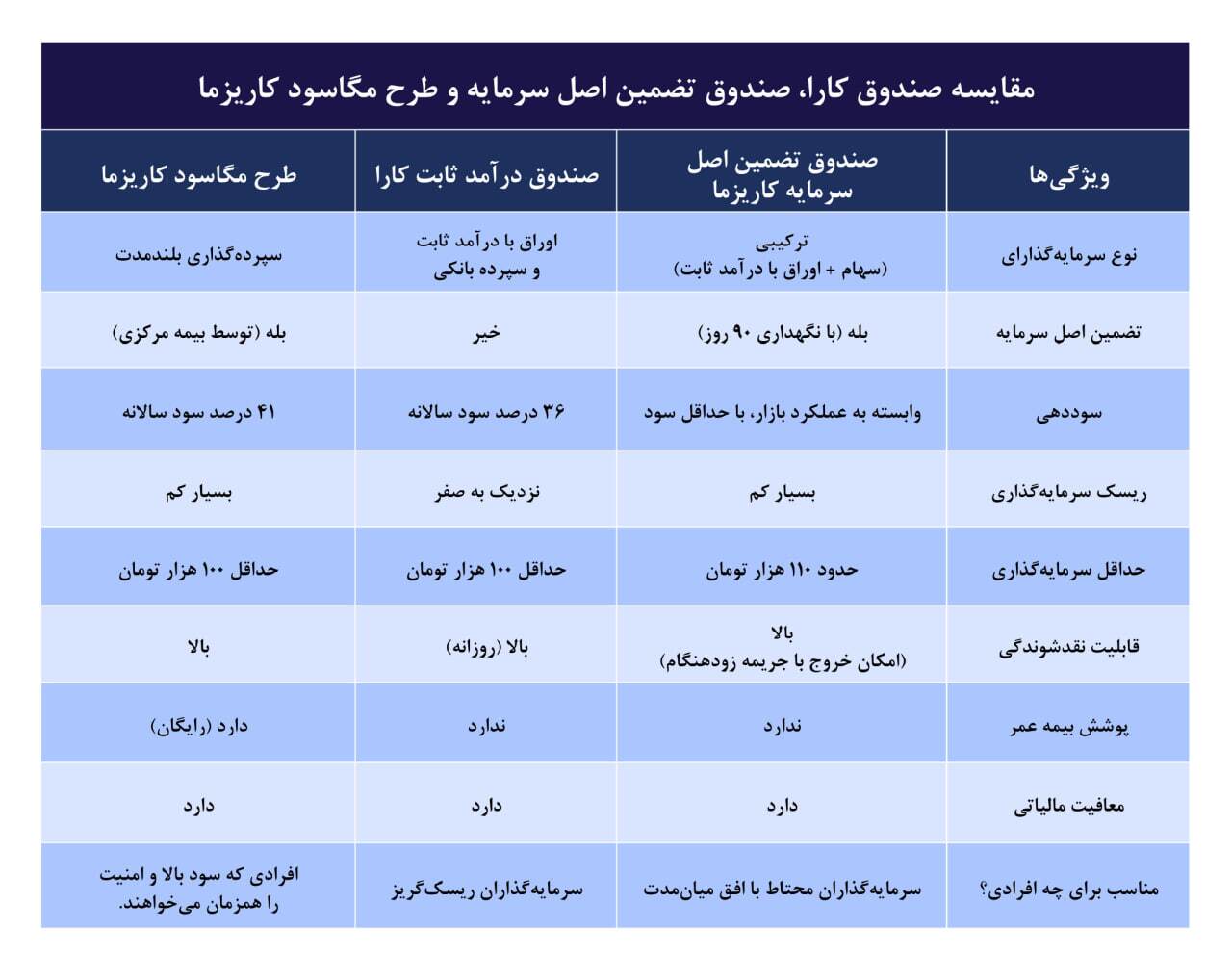 چگونه در بورس ایران سود تضمین‌شده کسب کنیم؟