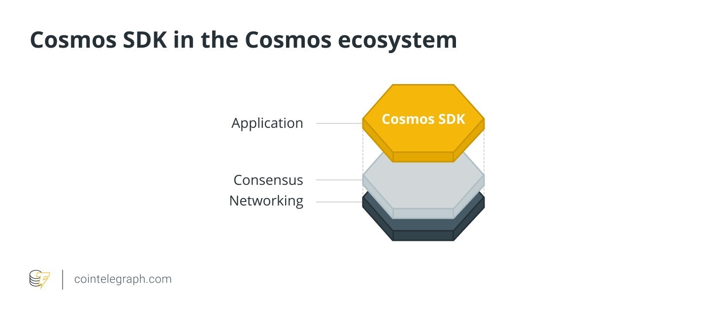 کازموس (Cosmos): شاهراه تعامل بلاکچین‌ها با قدرت ATOM