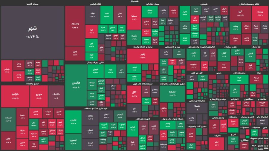 کاهش اندک شاخص کل/ سمت و سوی بازار همچنان نامشخص!