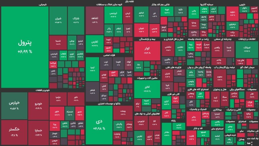 کاهش ۱۱ هزار واحدی شاخص کل بورس با گذشت ۱ ساعت از آغاز معاملات