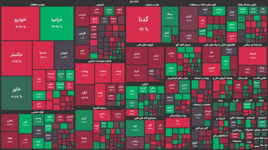 کاهش ۱۶۰۰۰ واحدی شاخص بورس با طعم بودجه