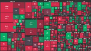 کاهش ۳۱ هزار واحدی شاخص کل در نزدیکی سقف تاریخی