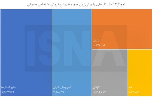 کدام استان‌ها رکورددار معاملات بورسی هستند؟+ نمودار