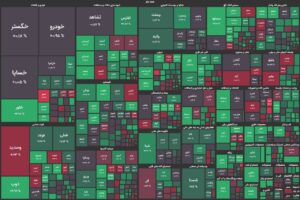 کف قبلی شاخص کل مانع ریزش بیشتر بورس شد / شاخص کل ۱۰ هزار واحد رشد کرد