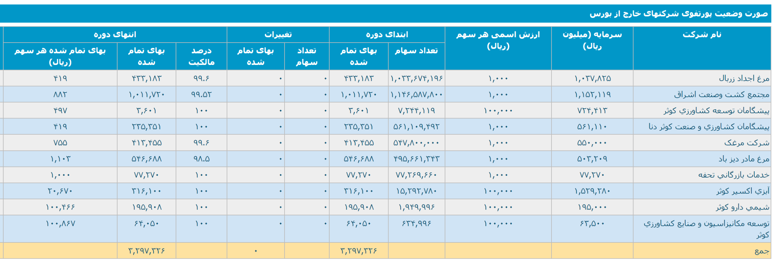 کمترین P/NAV در میان سرمایه گذاری های کوچک / معرفی کامل «زکوثر»!