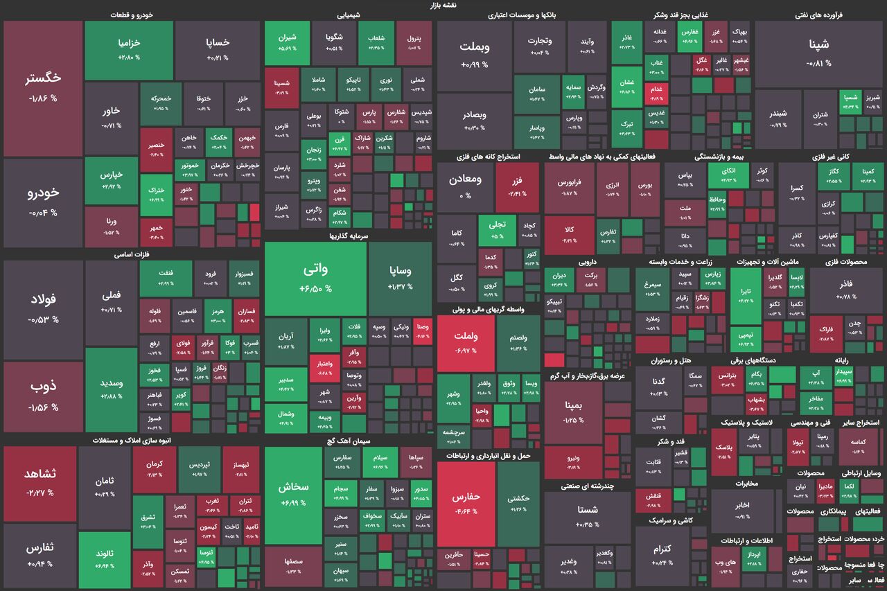 کندی بورس در روند صعودی/ اولین مقاومت شاخص کل مانع رشد بیشتر می‌شود؟