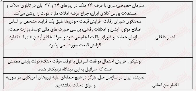 کندی بورس در روند صعودی/ اولین مقاومت شاخص کل مانع رشد بیشتر می‌شود؟