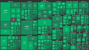 کولاک بورس تهران در ۲۰ دقیقه ابتدایی معاملات/ رشد ۴۵ هزار واحدی شاخص کل