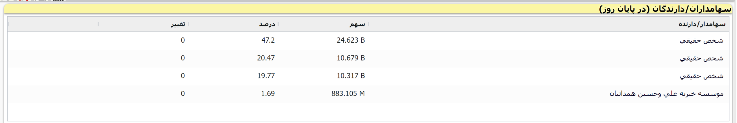 «کویر» شرکتی بنیادی و پروژه محور
