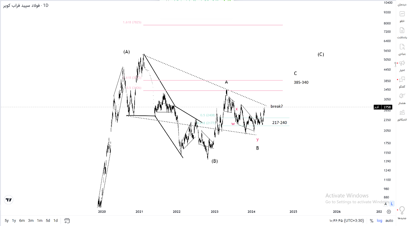 «کویر» شرکتی بنیادی و پروژه محور