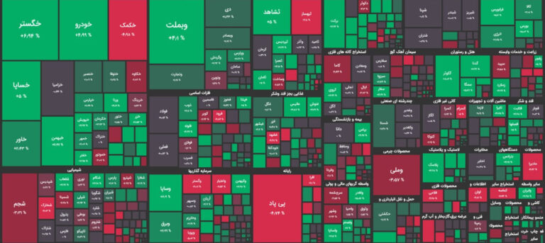گروه خودرویی بورس را بالا کشید / شاخص کل ۹ هزار واحد رشد کرد