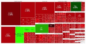 گزارش روزانه بورس امروز ۷ تیر؛ ریزش سنگین شاخص کل