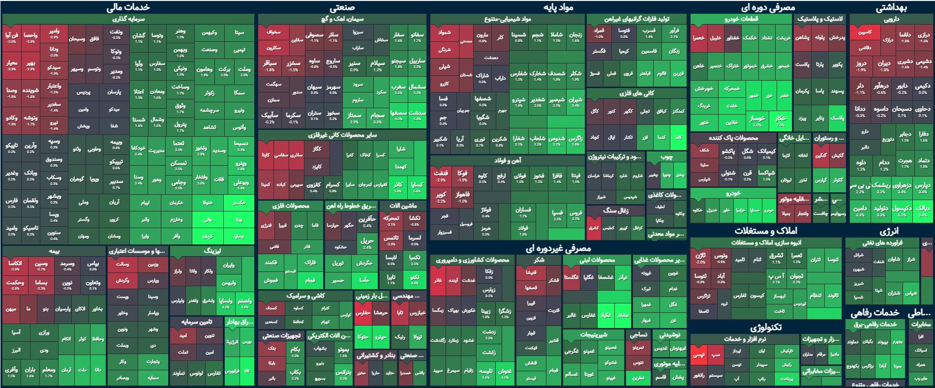 گزارش میانی بورس یکشنبه ۲۹ آبان ۱۴۰۱ / عقده گشایی نیم ساعته شاخص کل