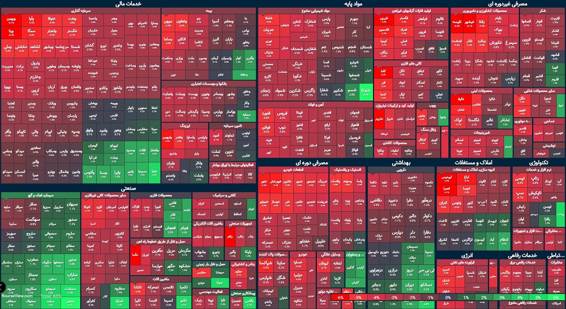 گزارش میانی بورس ۲۸ آبان ۱۴۰۱ / فلز و بنزین شاخص کل را قرمز کرد