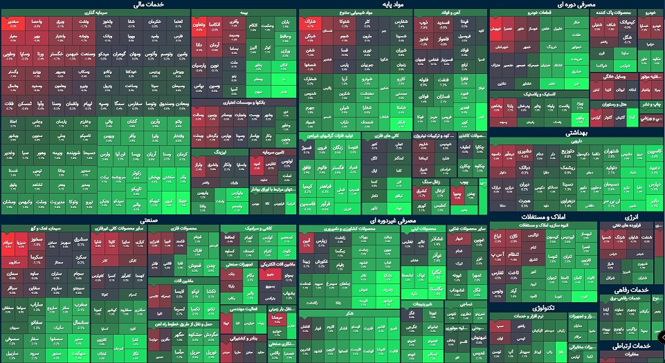 گزارش پایانی بورس ۲۵ آبان /  صعود شاخص کل در روز کاهش ارزش معاملات خرد