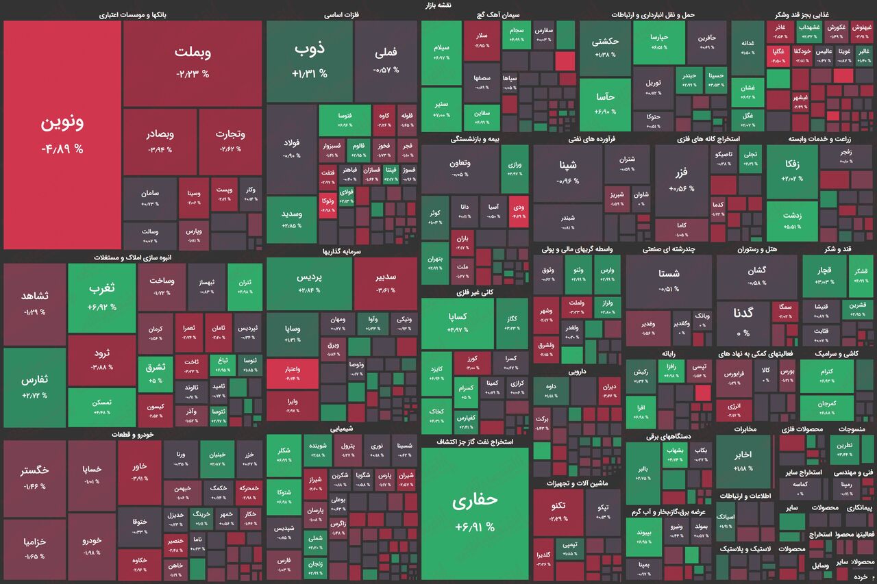 یک بام و دو هوای دولت با بورس / وعده‌هایی که عملی نمی‌شود!