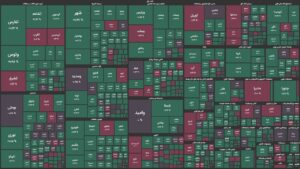 یک رشد دیگر برای شاخص کل / ۸۰ درصد بازار در محدوده مثبت