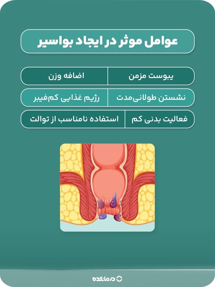  اصلاح رژیم غذایی، تحرک روزانه و توجه به علائم هشداردهنده، سه اقدام مهم برای کنترل بواسیر هستند.