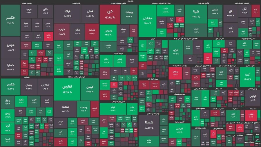 ۴۲۰ نماد در محدوده مثبت / جامپ شاخص کل!