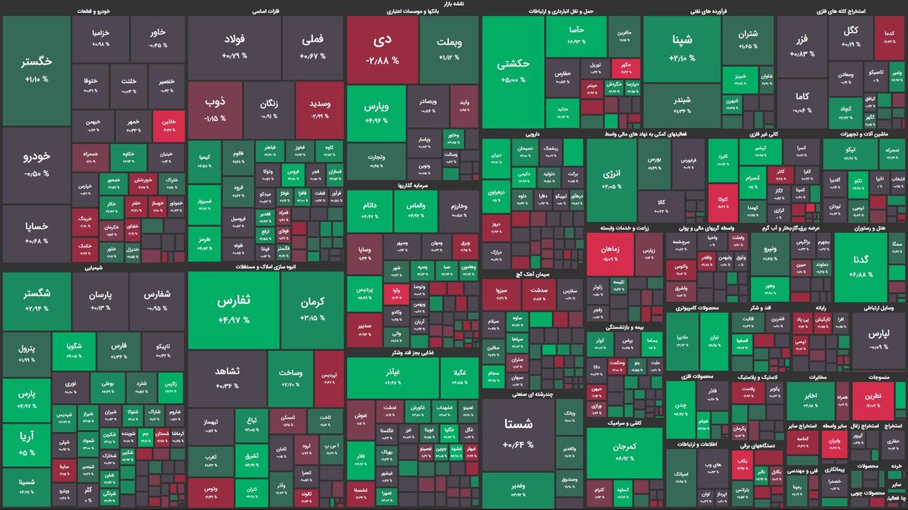 ۴۲۰ نماد در محدوده مثبت / جامپ شاخص کل!