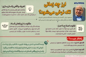 ارز کی تک نرخی می شود؟
