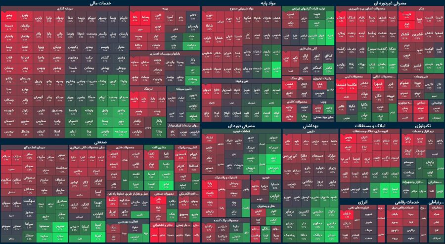 آغاز شکننده بورس / فولاد فعلاً شاخص را مثبت نگه داشت
