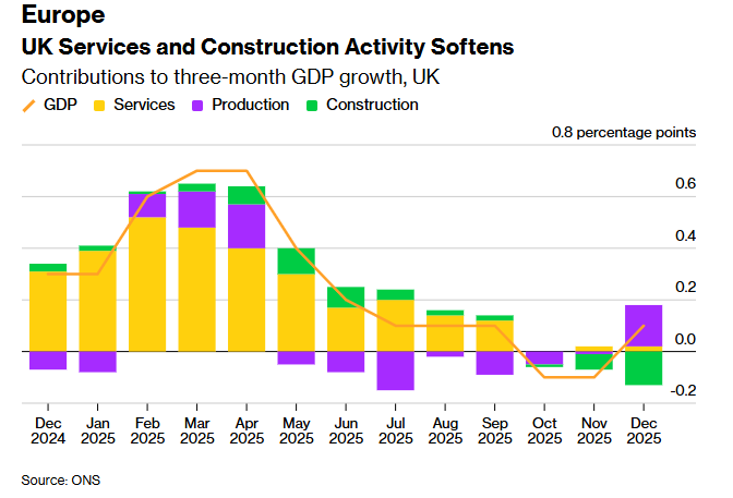 از آمریکا تا آسیا؛ داده‌های جدید اقتصاد آمریکا