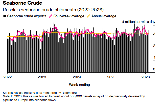 از آمریکا تا آسیا؛ داده‌های جدید اقتصاد آمریکا