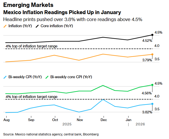 از آمریکا تا آسیا؛ داده‌های جدید اقتصاد آمریکا