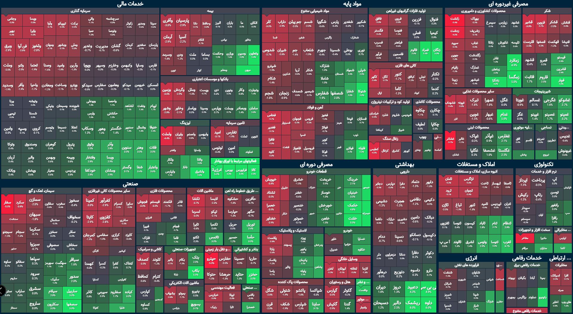 استرس کنکوری بورس! / شاخص هم وزن هم راه شاخص کل را می رود؟